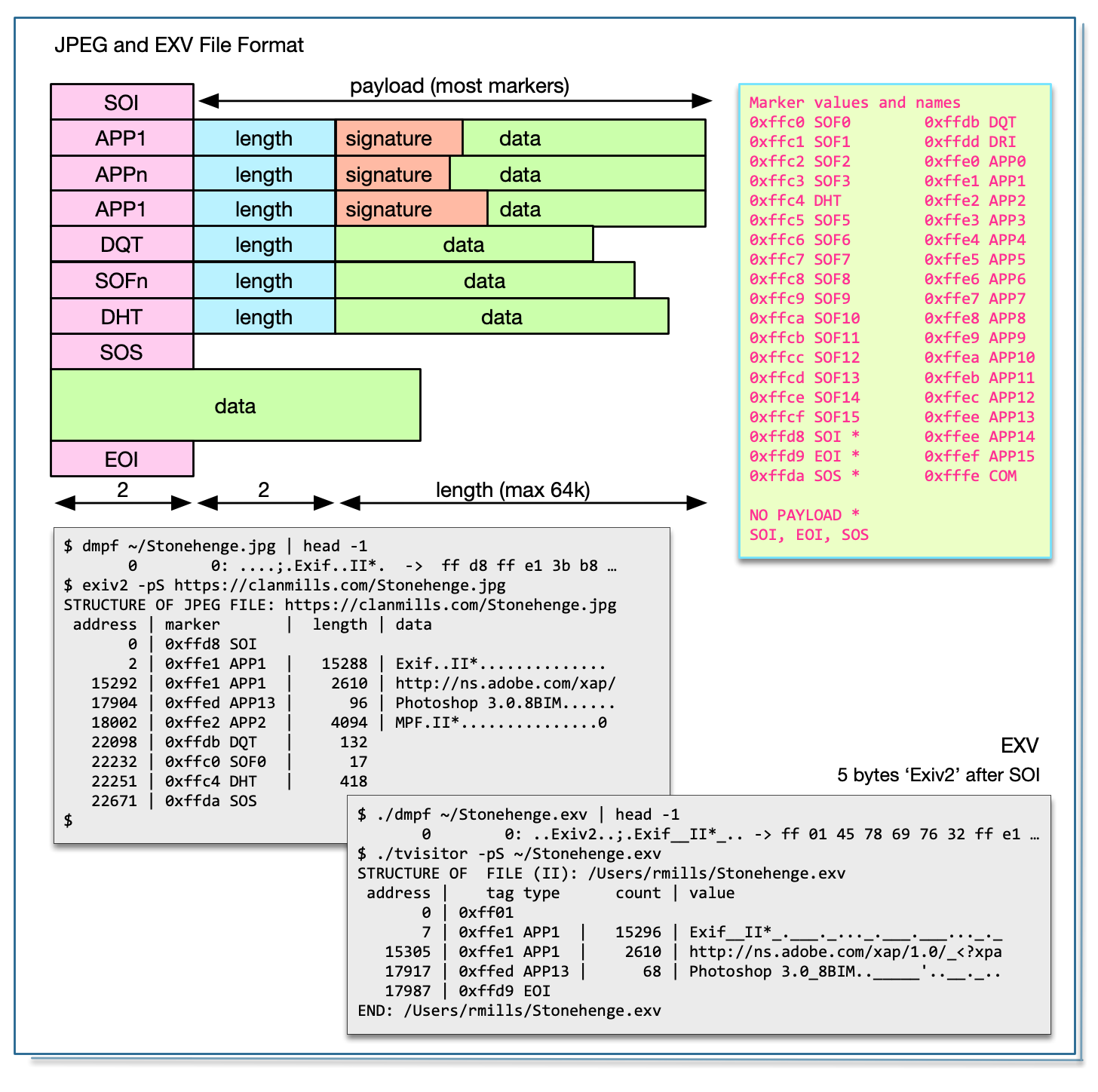 Convert GIF to JPG, exif to JPEG